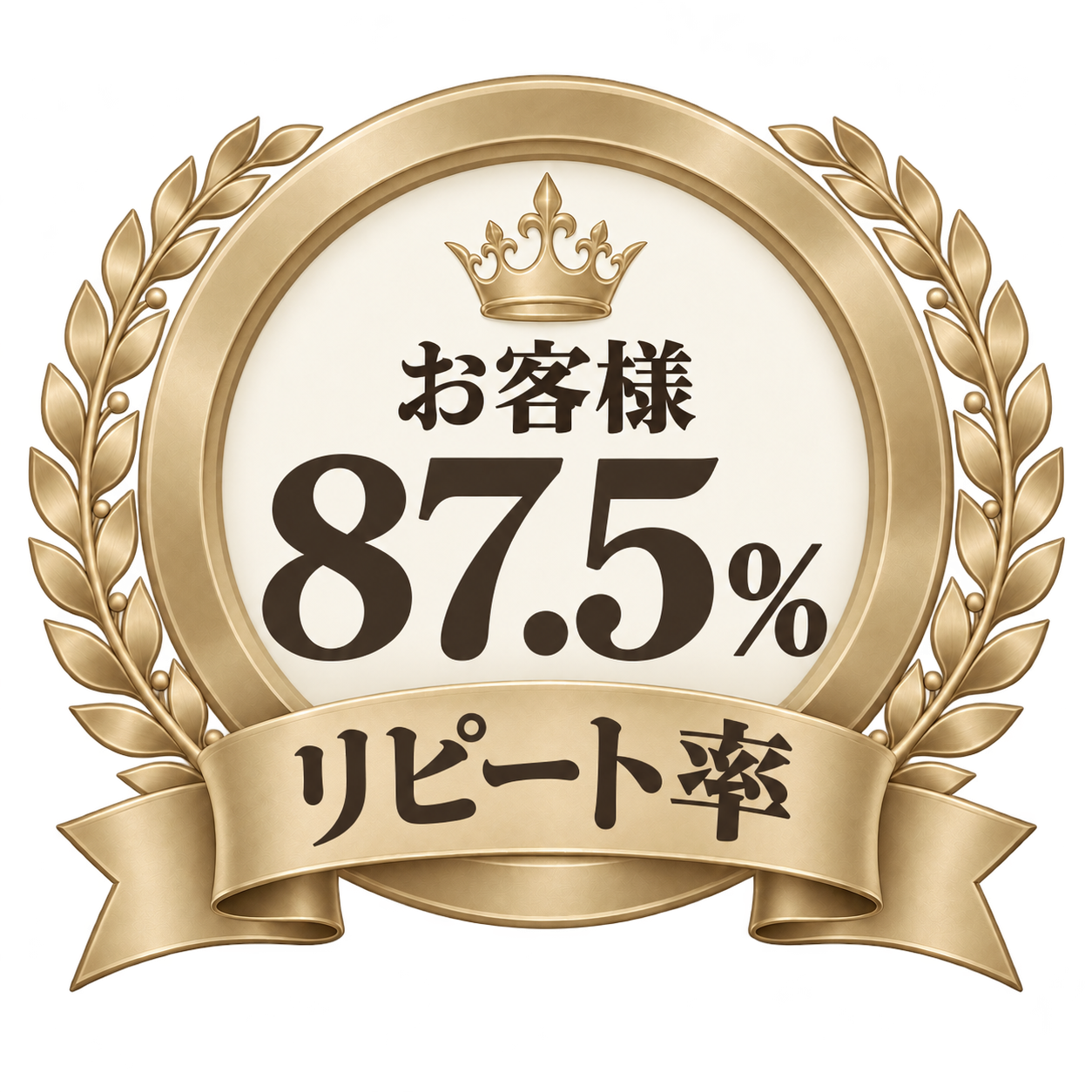 お客様のリピート率87.5%
